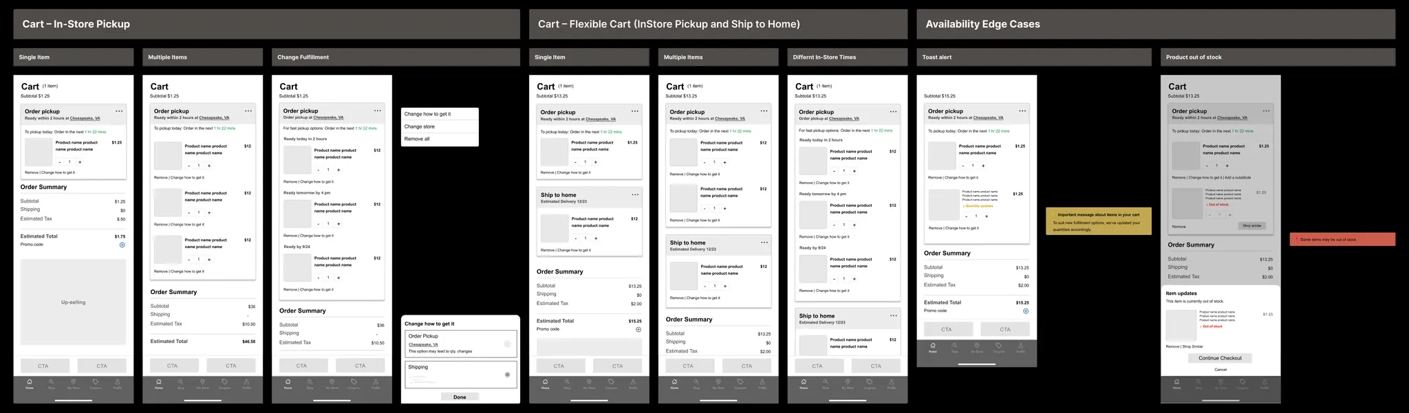 Mid-fidelity wireframe board covering in-store pickup, the flexible cart mixing pickup with ship-to-home, and availability edge cases like out-of-stock items and quantity updates